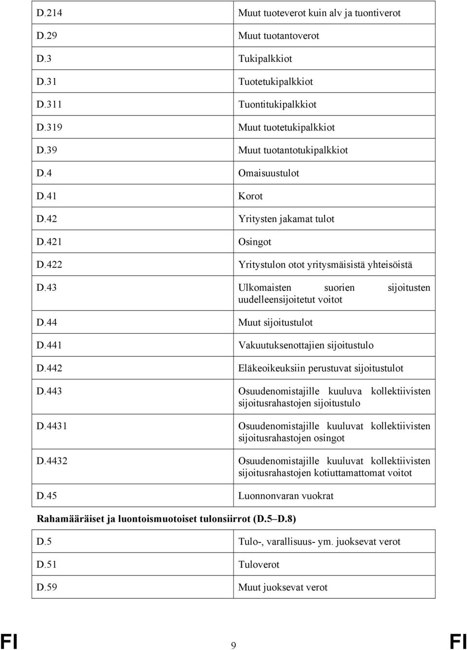 44 Muut sijoitustulot D.441 Vakuutuksenottajien sijoitustulo D.442 Eläkeoikeuksiin perustuvat sijoitustulot D.443 Osuudenomistajille kuuluva kollektiivisten sijoitusrahastojen sijoitustulo D.