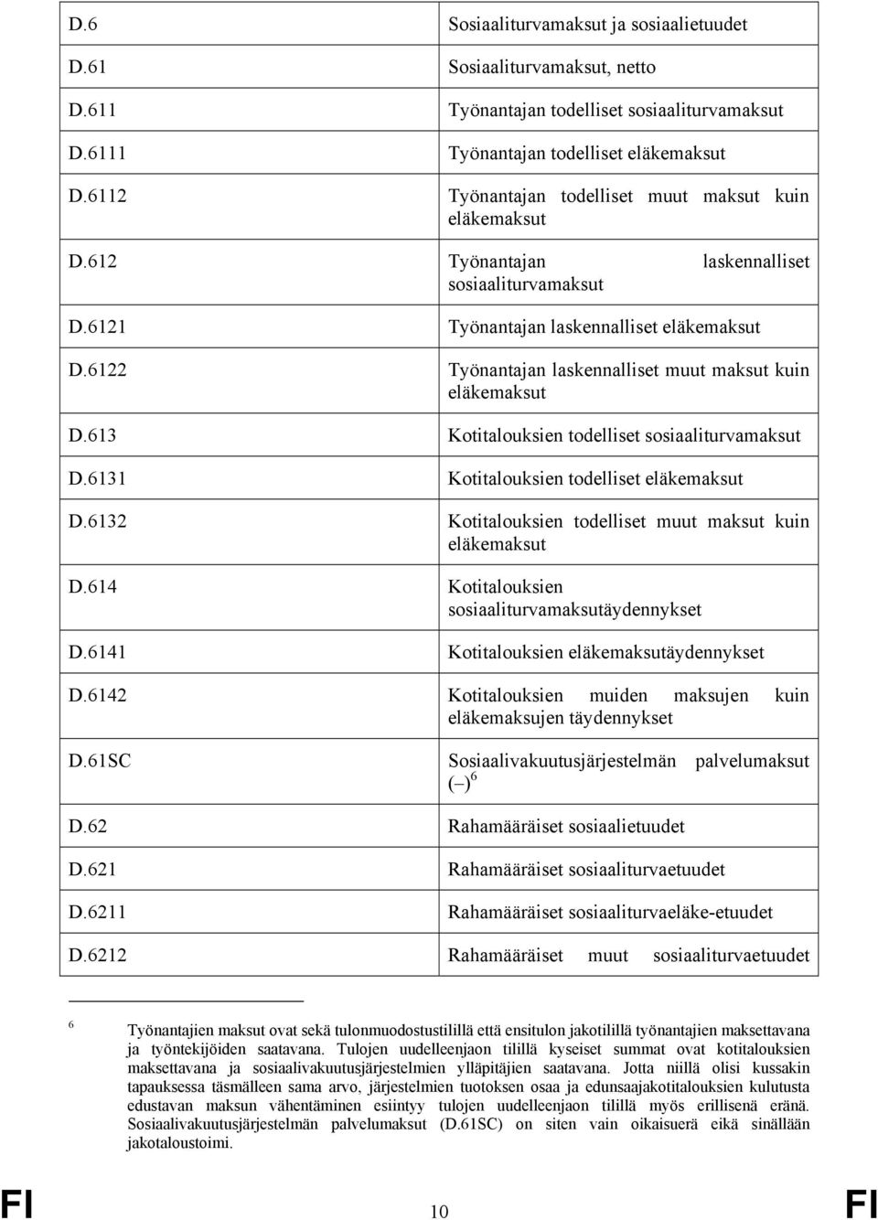 6122 Työnantajan laskennalliset muut maksut kuin eläkemaksut D.613 Kotitalouksien todelliset sosiaaliturvamaksut D.6131 Kotitalouksien todelliset eläkemaksut D.