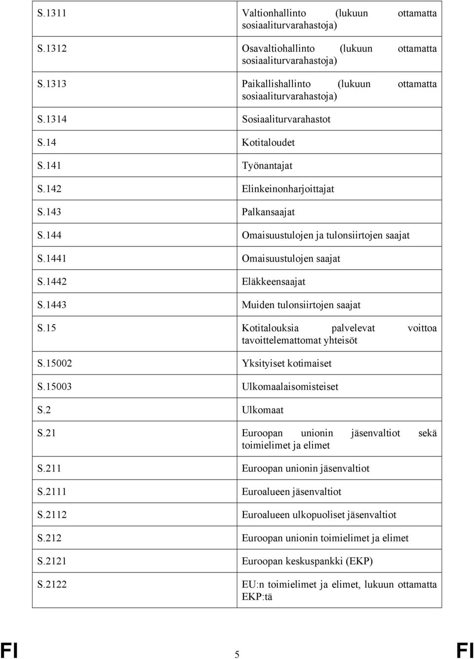 144 Omaisuustulojen ja tulonsiirtojen saajat S.1441 Omaisuustulojen saajat S.1442 Eläkkeensaajat S.1443 Muiden tulonsiirtojen saajat S.