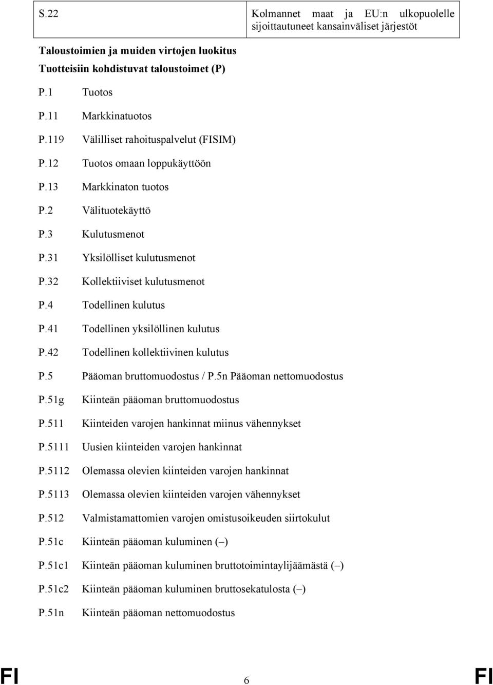 4 Todellinen kulutus P.41 Todellinen yksilöllinen kulutus P.42 Todellinen kollektiivinen kulutus P.5 Pääoman bruttomuodostus / P.5n Pääoman nettomuodostus P.51g Kiinteän pääoman bruttomuodostus P.