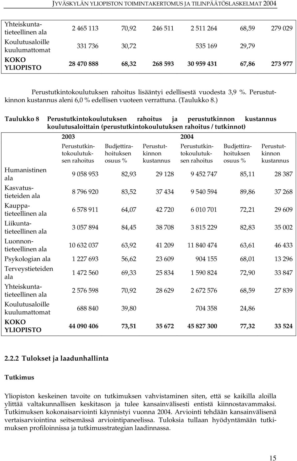 ) Taulukko 8 Perustutkintokoulutuksen rahoitus ja perustutkinnon kustannus koulutusaloittain (perustutkintokoulutuksen rahoitus / tutkinnot) Humanistinen Kasvatustieteiden Kauppatieteellinen