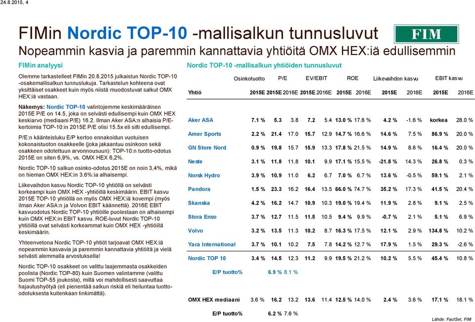 5, joka on selvästi edullisempi kuin OMX HEX keskiarvo (mediaani P/E) 16.2. Ilman Aker ASA:n alhaisia P/Ekertoimia TOP-10:in P/E olisi 15.5x eli silti edullisempi.