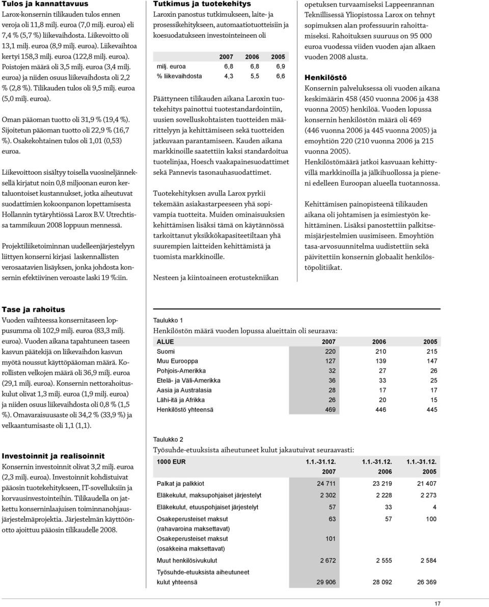 Sijoitetun pääoman tuotto oli 22,9 % (16,7 %). Osakekohtainen tulos oli 1,01 (0,53) euroa.