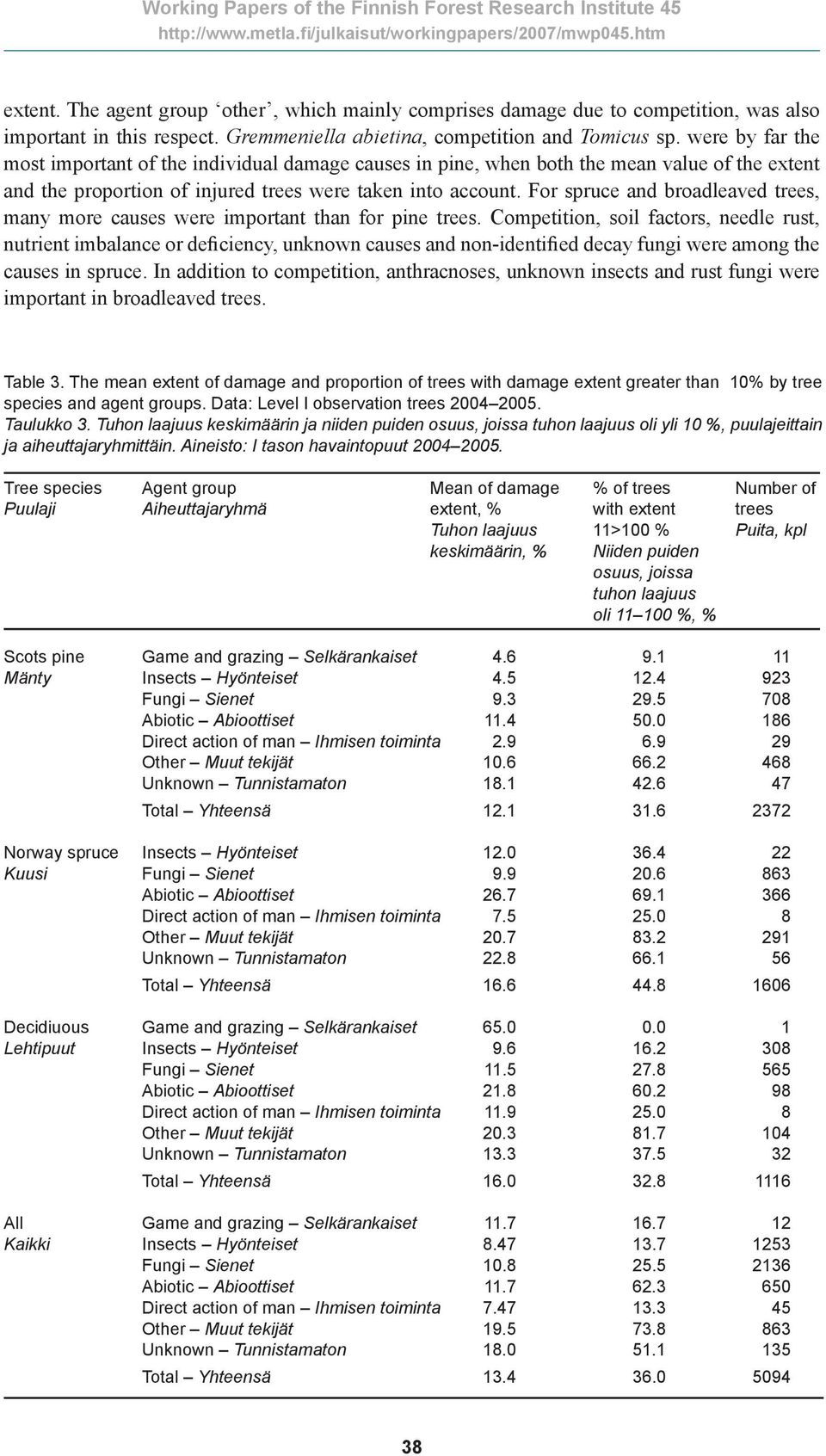 For spruce and broadleaved trees, many more causes were important than for pine trees.