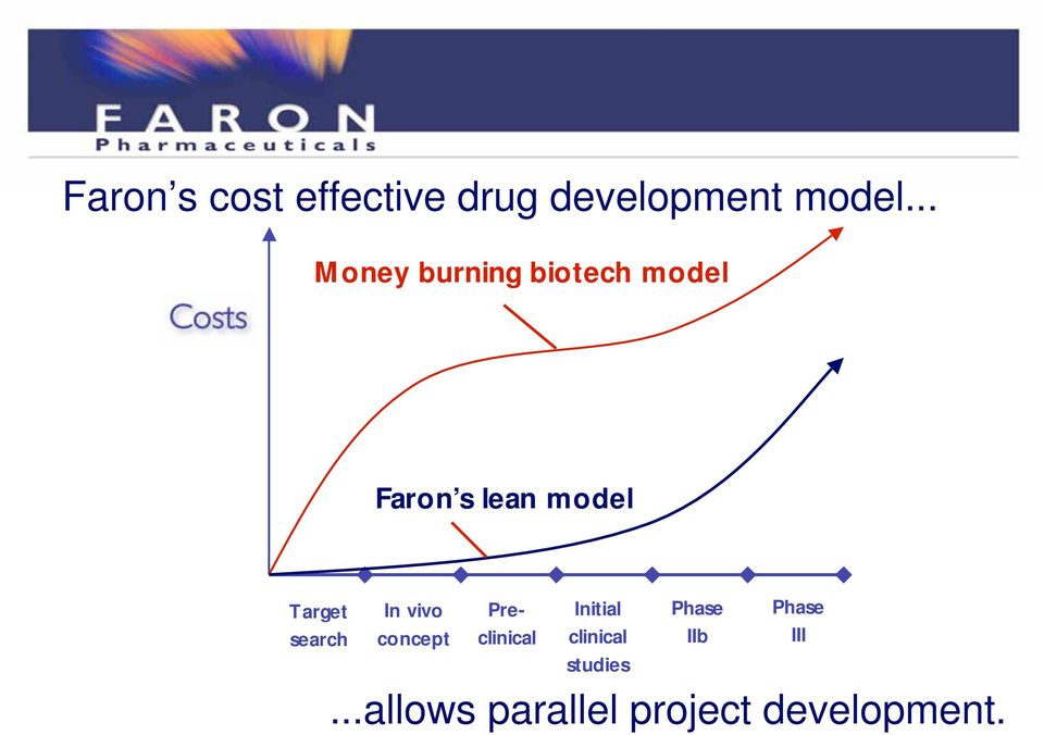 Target search In vivo concept Preclinical Initial