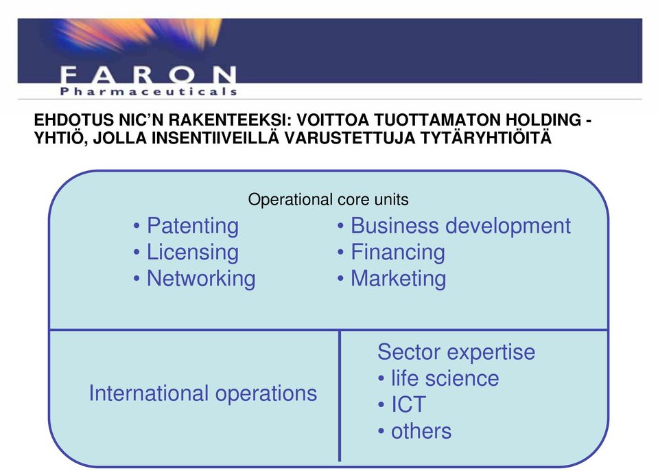 Networking Operational core units Business development Financing