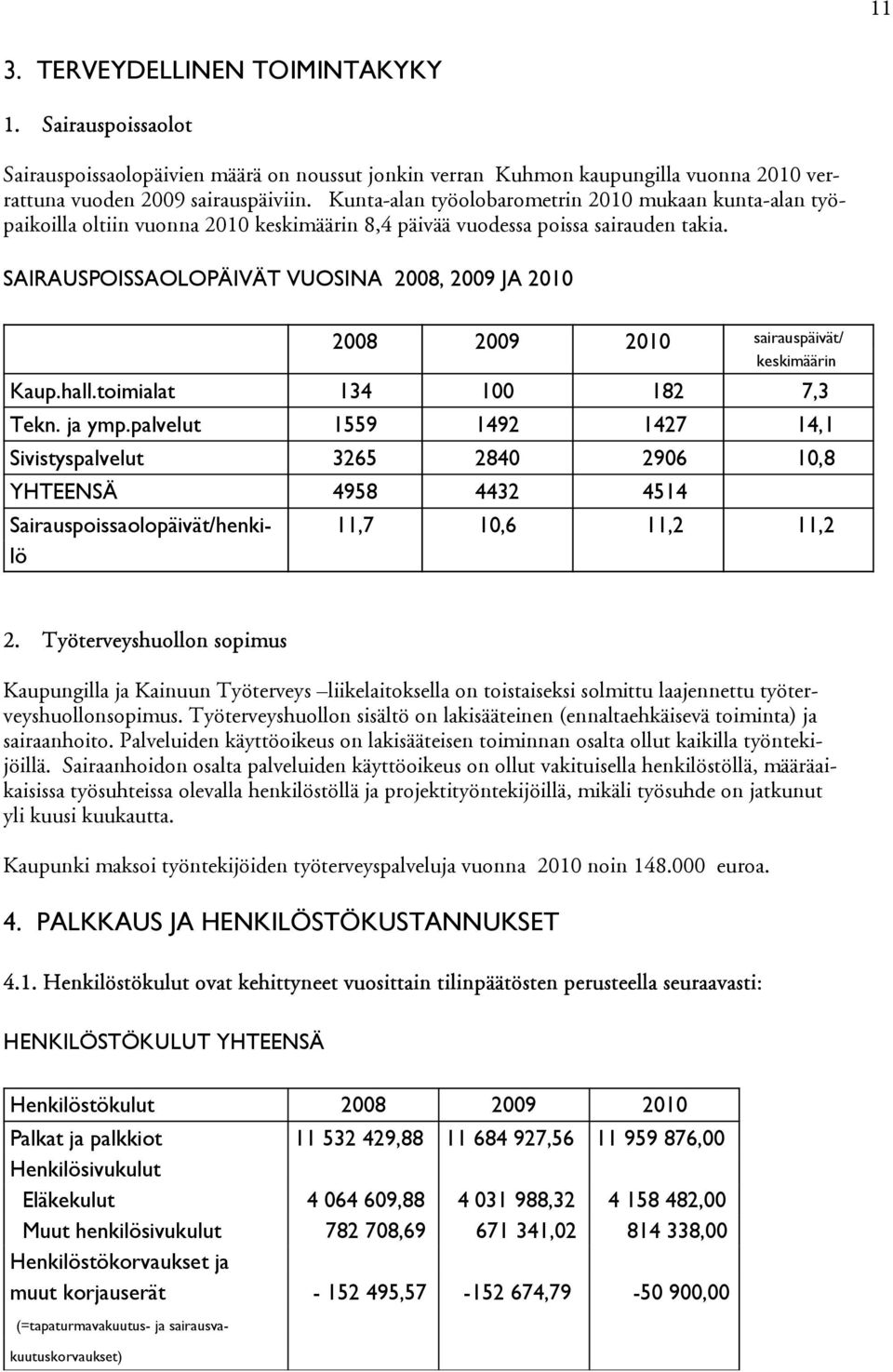 SAIRAUSPOISSAOLOPÄIVÄT VUOSINA 2008, 2009 JA 2010 2008 2009 2010 sairauspäivät/ keskimäärin Kaup.hall.toimialat 134 100 182 7,3 Tekn. ja ymp.