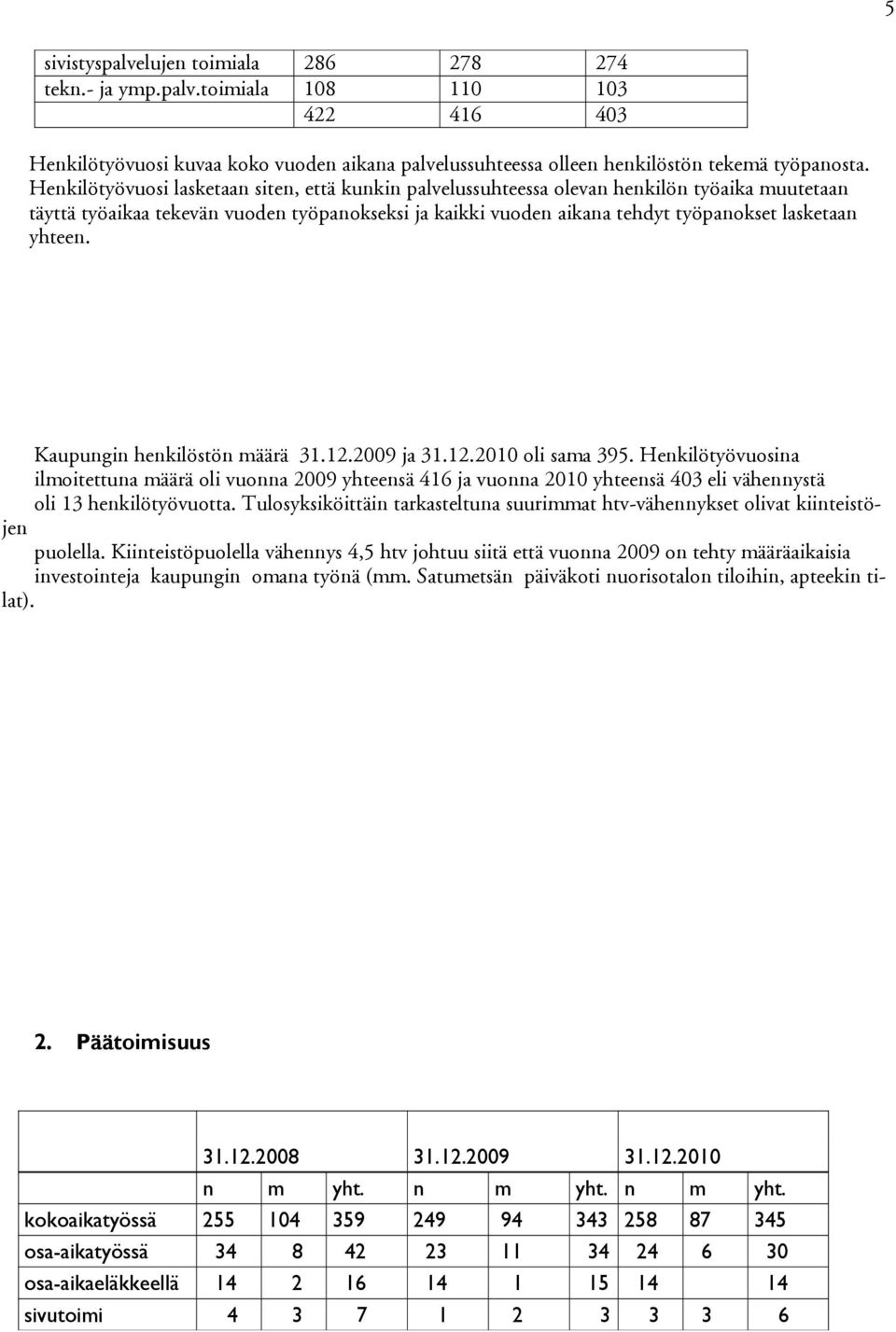 yhteen. Kaupungin henkilöstön määrä 31.12.2009 ja 31.12.2010 oli sama 395.