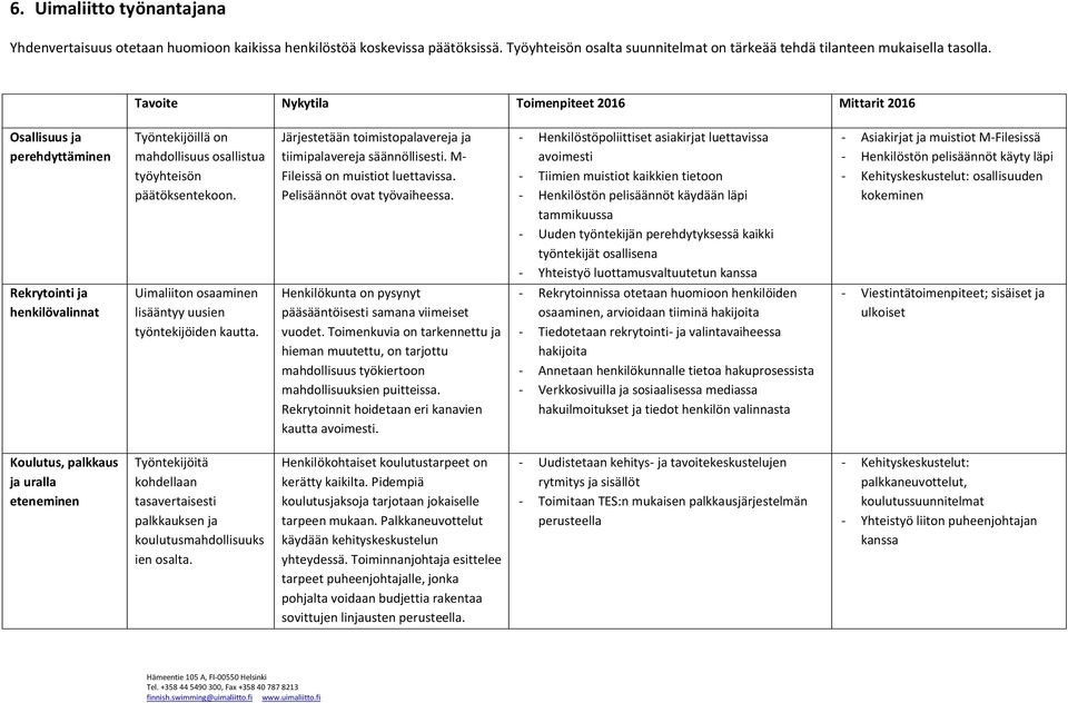 Uimaliiton osaaminen lisääntyy uusien työntekijöiden kautta. Järjestetään toimistopalavereja ja tiimipalavereja säännöllisesti. M- Fileissä on muistiot luettavissa. Pelisäännöt ovat työvaiheessa.