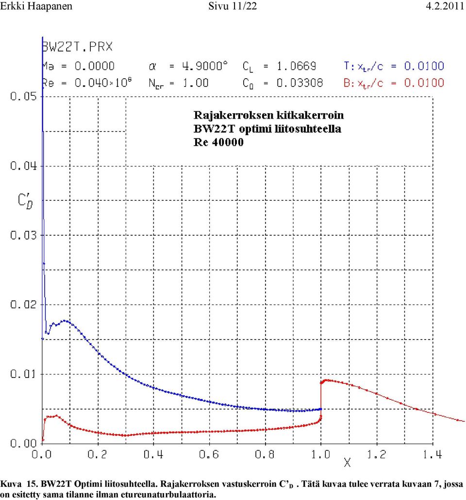 Rajakerroksen vastuskerroin C D.