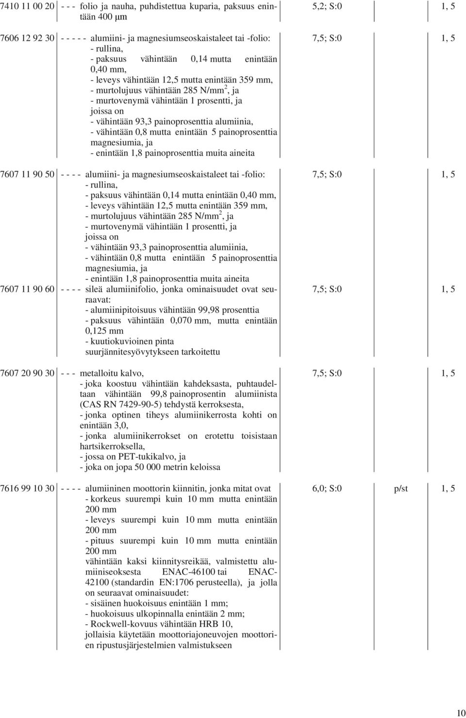 vähintään 0,8 mutta enintään 5 painoprosenttia magnesiumia, ja - enintään 1,8 painoprosenttia muita aineita 7607 11 90 50 - - - - alumiini- ja magnesiumseoskaistaleet tai -folio: - rullina, - paksuus