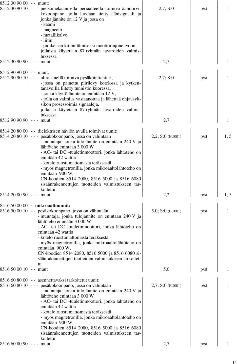 muut: 8512 90 90 10 - - - ultraäänellä toimiva pysäköintianturi, 2,7; S:0 p/st 1 - jossa on painettu piirilevy kotelossa ja kytkentänavoilla liitetty tunnistin kuoressa, - jonka käyttöjännite on