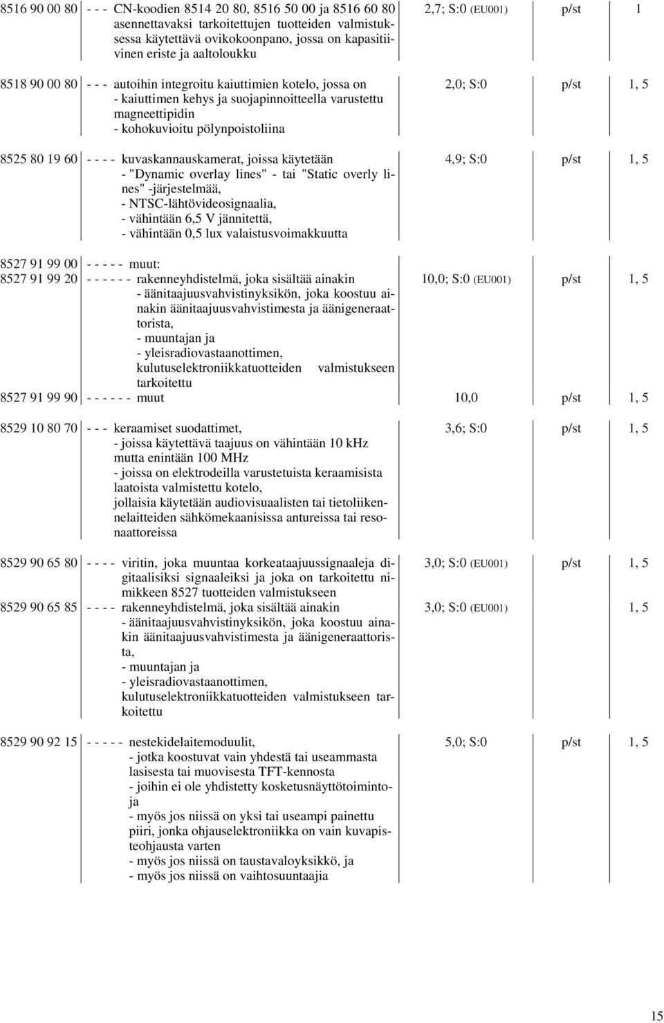 kuvaskannauskamerat, joissa käytetään - "Dynamic overlay lines" - tai "Static overly lines" -järjestelmää, - NTSC-lähtövideosignaalia, - vähintään 6,5 V jännitettä, - vähintään 0,5 lux