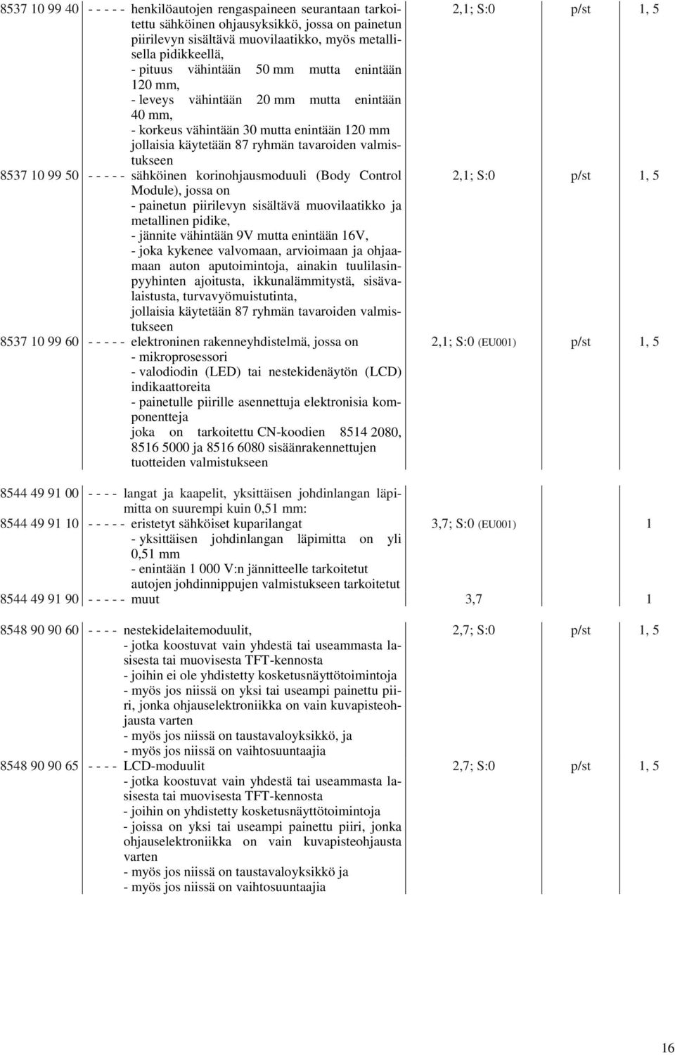 - - - - - sähköinen korinohjausmoduuli (Body Control Module), jossa on - painetun piirilevyn sisältävä muovilaatikko ja metallinen pidike, - jännite vähintään 9V mutta enintään 16V, - joka kykenee