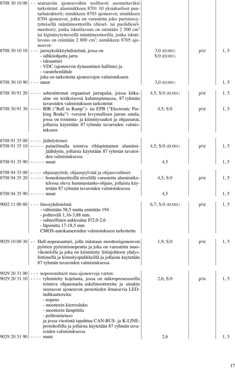 enintään 2 800 cm 3 ; nimikkeen 8705 ajoneuvot: 8708 30 10 10 - - - jarruyksikköyhdistelmä, jossa on - sähköohjattu jarru - iskuanturi - VDC (ajoneuvon dynaaminen hallinta) ja - varatehonlähde joka