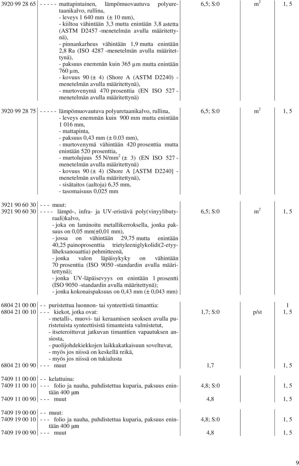 D2240) - menetelmän avulla määritettynä), - murtovenymä 470 prosenttia (EN ISO 527 - menetelmän avulla määritettynä) 3920 99 28 75 - - - - - lämpömuovautuva polyuretaanikalvo, rullina, - leveys