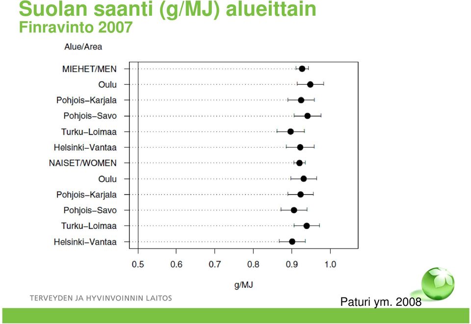 alueittain