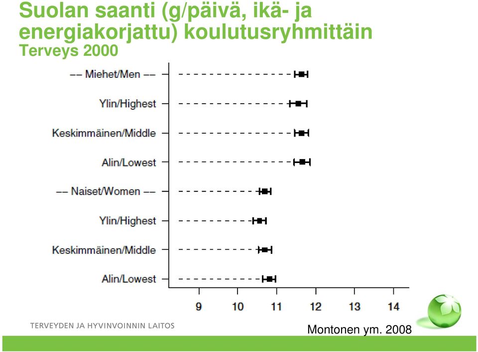 koulutusryhmittäin