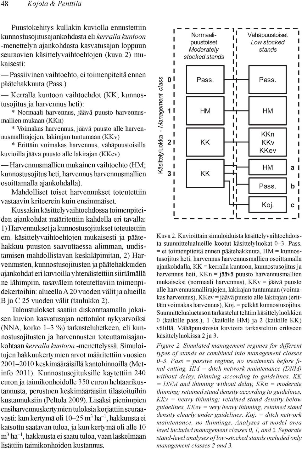 ) Kerralla kuntoon vaihtoehdot (KK; kunnostusojitus ja harvennus heti): * Normaali harvennus, jäävä puusto harvennusmallien mukaan (KKn) * Voimakas harvennus, jäävä puusto alle harvennusmallirajojen,