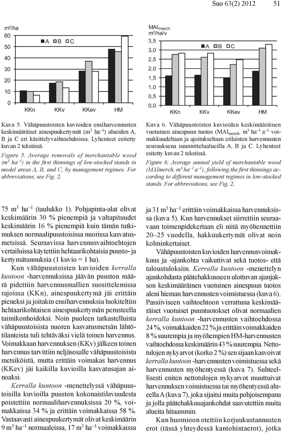 Vähäpuustoisten kuvioiden keskimääräinen vuotuinen ainespuun tuotos (MAI merch, m 3 ha 1 a 1 voimakkuudeltaan ja ajoitukseltaan erilaisten harvennusten seurauksena suunnittelualueilla A, B ja C.