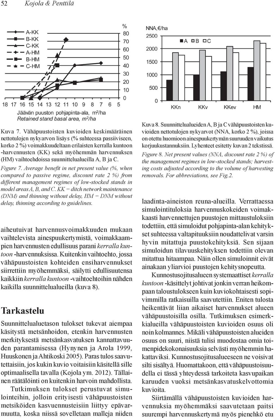 harvennuksen (HM) vaihtoehdoissa suunnittelualueilla A, B ja C. Figure 7.