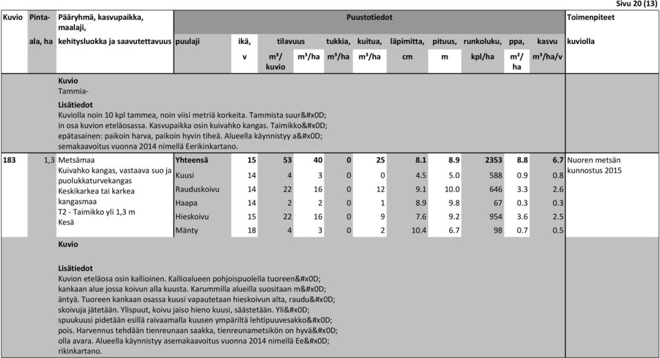 Alueella käynnistyy a semakaaoitus uonna 2014 nimellä Eerikinkartano.