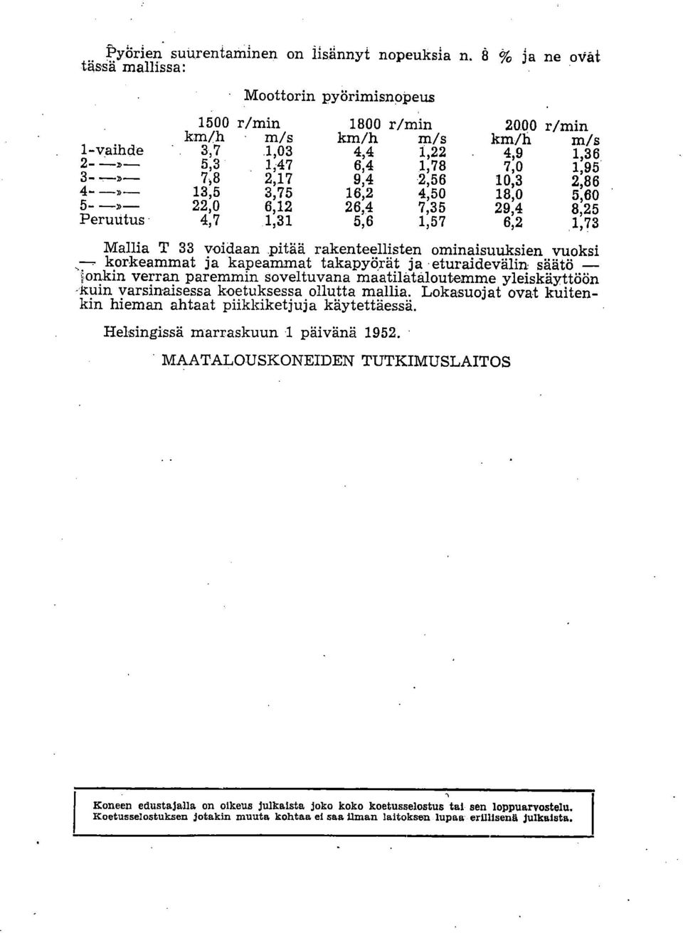 2,17 9,4 2,56 10,3 2,86 -»- 13,5 3,75 16,2 4,50 18,0 5,60 -»- 22,0 6,12 26,4 7,35 29,4 8,25 Peruutus 4,7 1,31 5,6 1,57 6,2 1,73 Mallia T 33 voidaan pitää rakenteellisten ominaisuuksien vuoksi -.