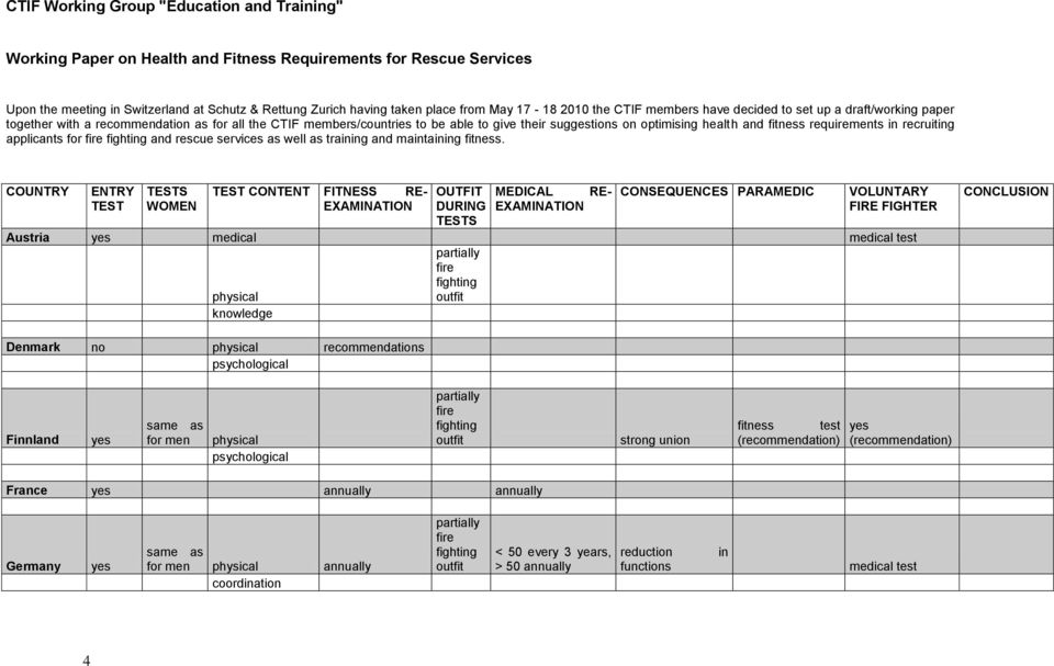 and fitness requirements in recruiting applicants for and rescue services as well as training and maintaining fitness.