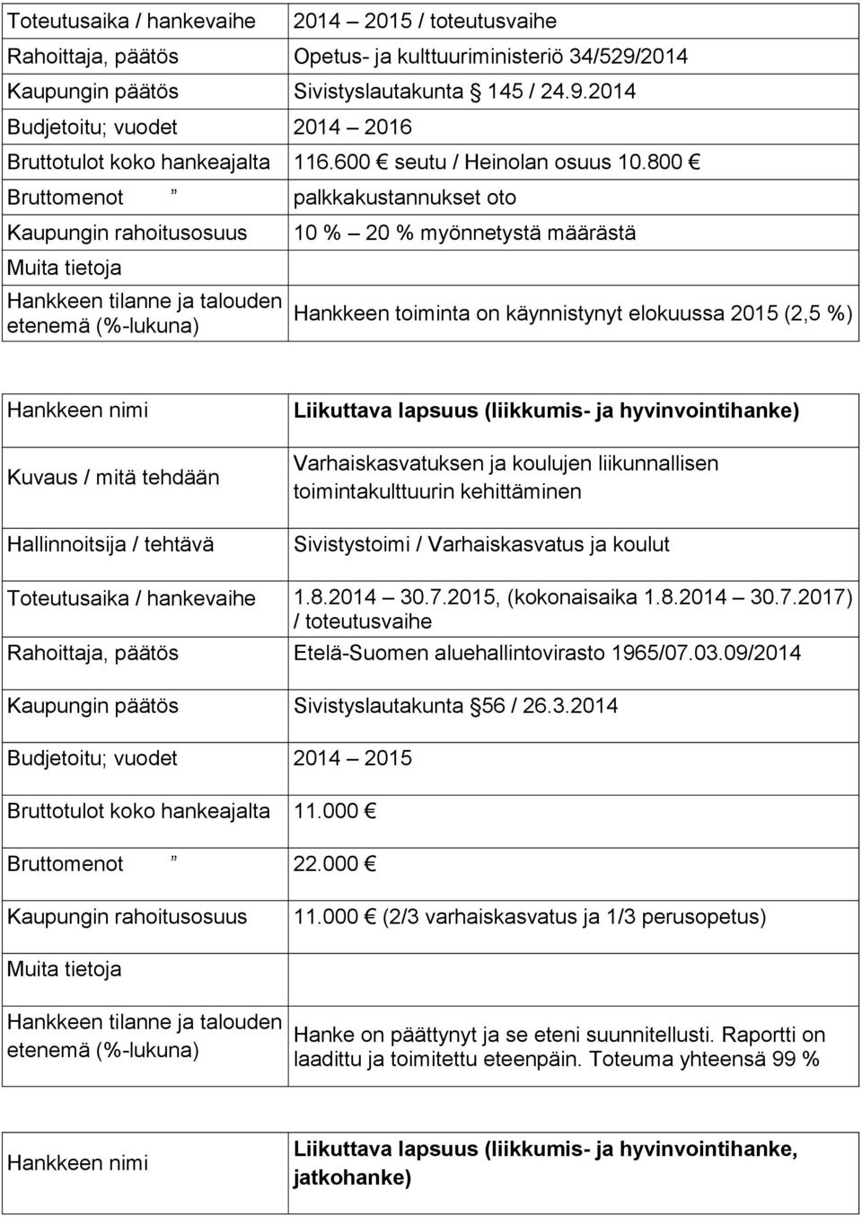 800 Bruttomenot palkkakustannukset oto Kaupungin rahoitusosuus 10 % 20 % myönnetystä määrästä Hankkeen toiminta on käynnistynyt elokuussa 2015 (2,5 %) Liikuttava lapsuus (liikkumis- ja