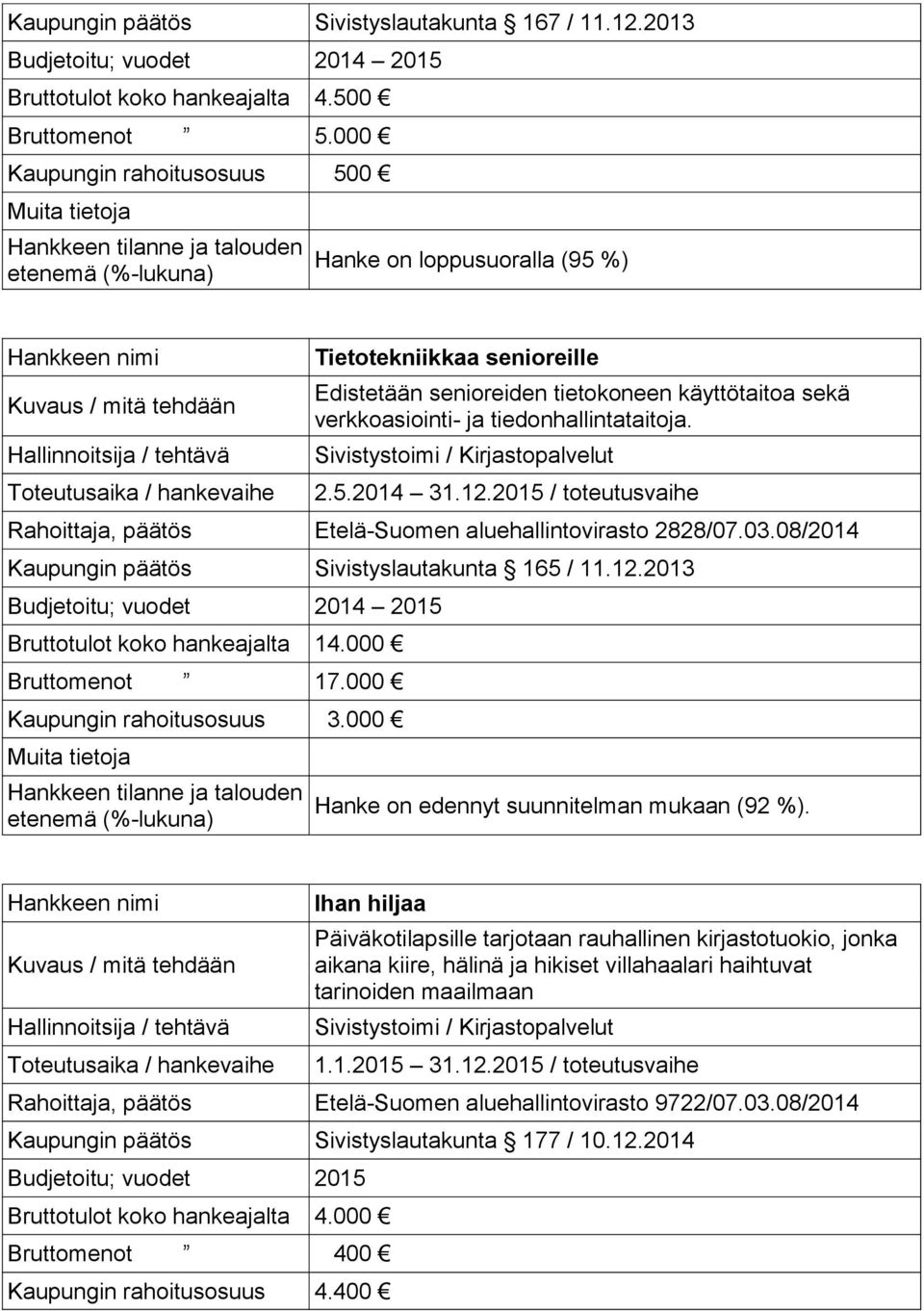 Sivistystoimi / Kirjastopalvelut 2.5.2014 31.12.2015 / toteutusvaihe Rahoittaja, päätös Etelä-Suomen aluehallintovirasto 2828/07.03.08/2014 Kaupungin päätös Sivistyslautakunta 165 / 11.12.2013 Budjetoitu; vuodet 2014 2015 Bruttotulot koko hankeajalta 14.