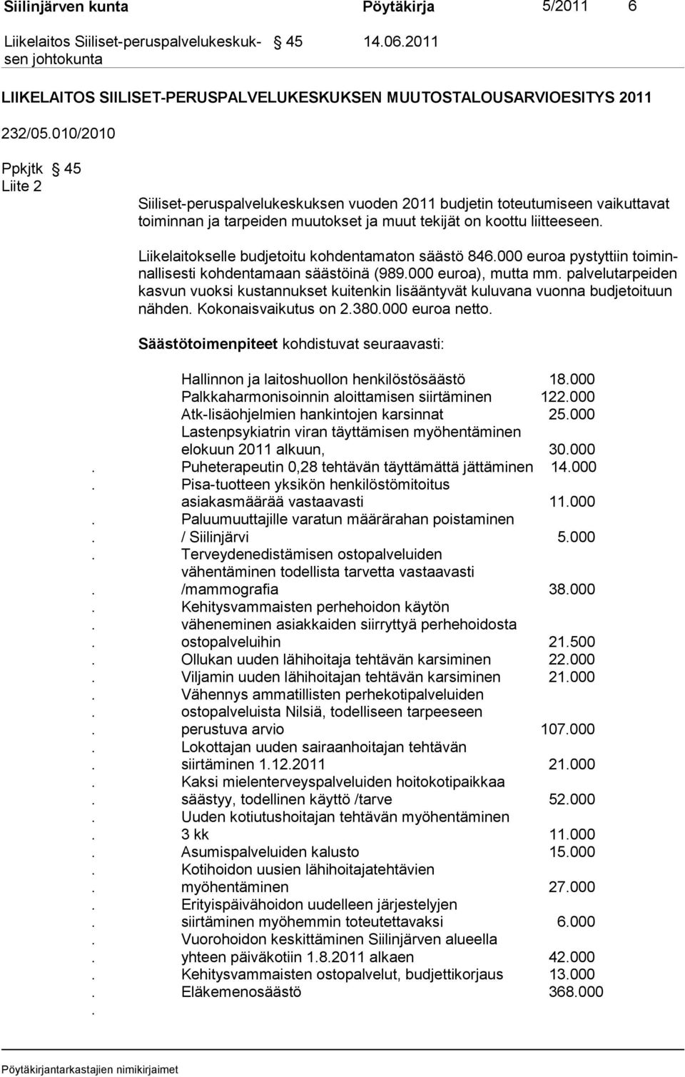 Liikelaitokselle budjetoitu kohdentamaton säästö 846.000 euroa pystyttiin toiminnallisesti kohdentamaan säästöinä (989.000 euroa), mutta mm.
