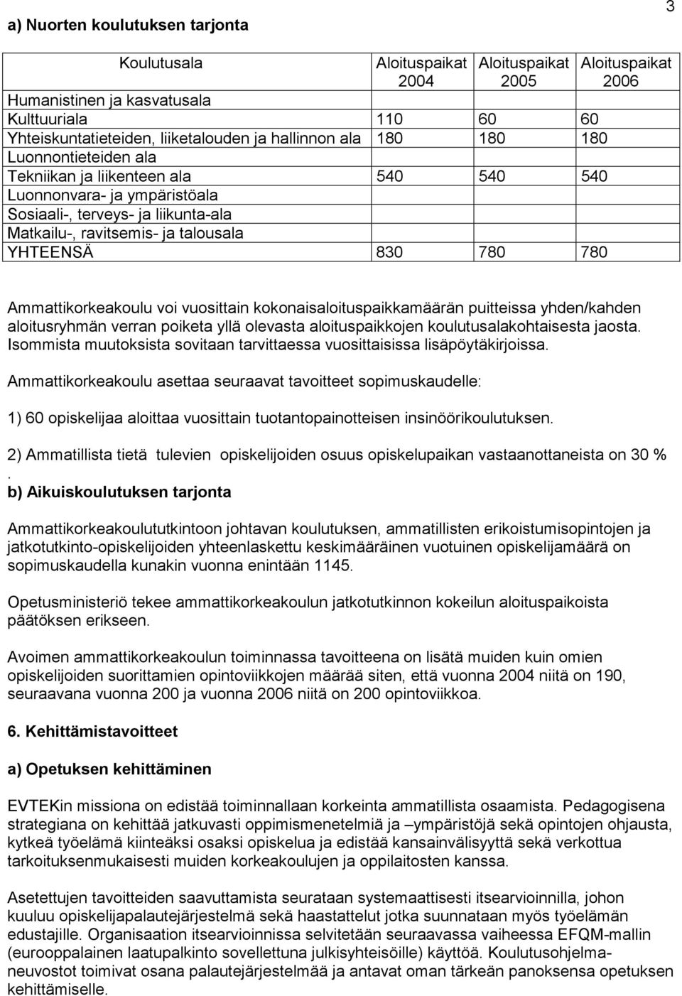 2006 Ammattikorkeakoulu voi vuosittain kokonaisaloituspaikkamäärän puitteissa yhden/kahden aloitusryhmän verran poiketa yllä olevasta aloituspaikkojen koulutusalakohtaisesta jaosta.