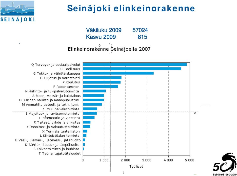 Väkiluku 2009 57024