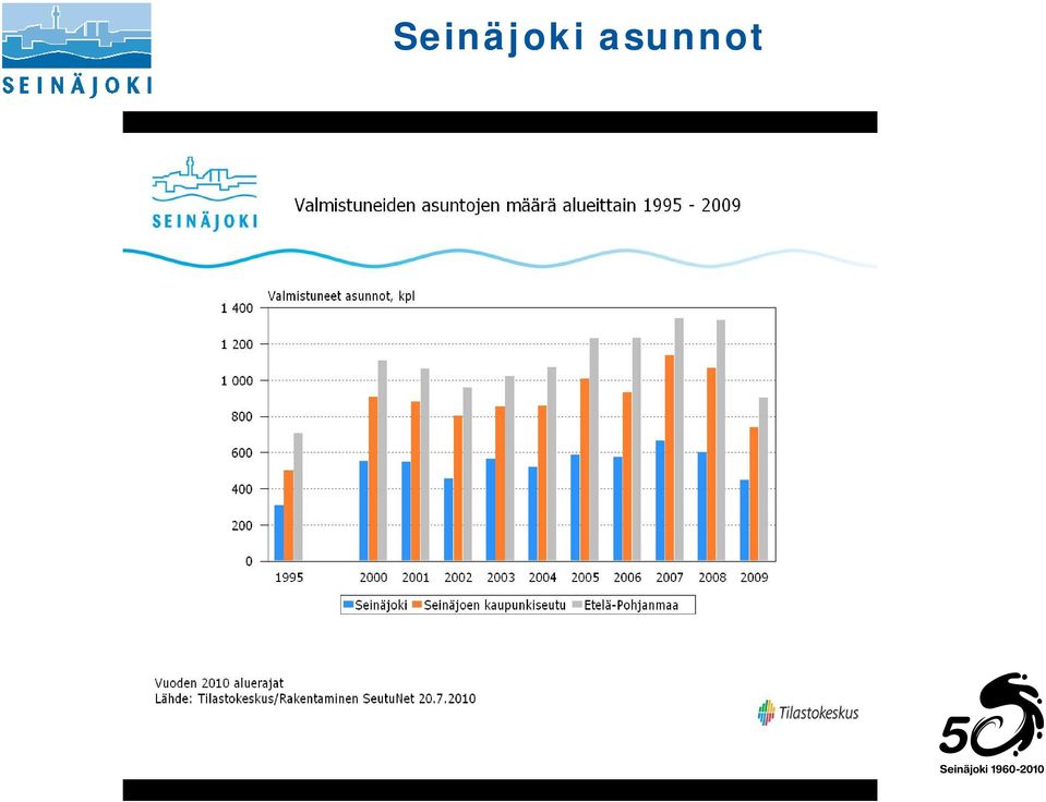 SEINÄJOEN