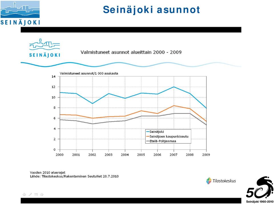 SEINÄJOEN