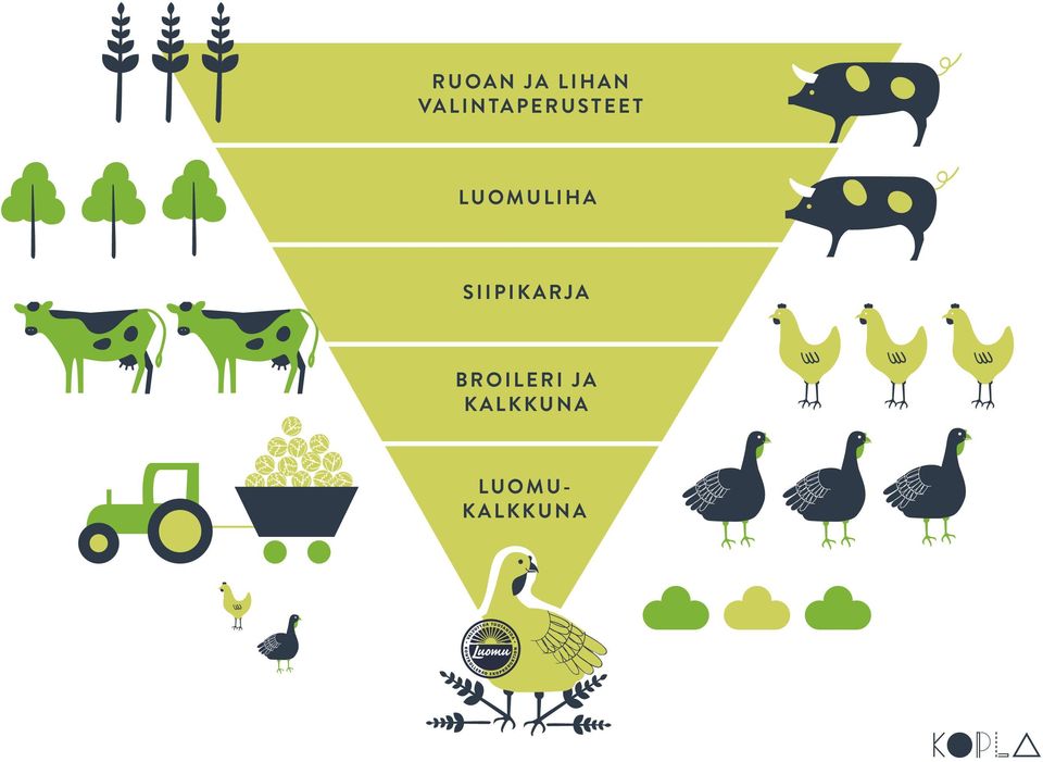 LUOMULIHA SIIPIKARJA