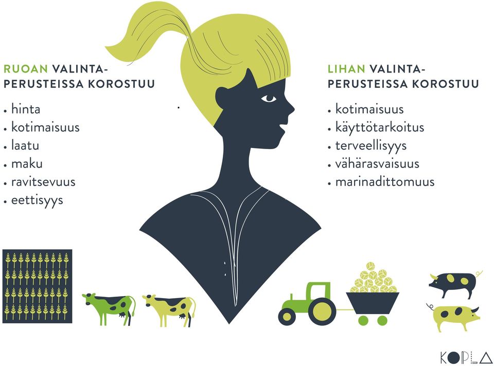 LIHAN VALINTA- PERUSTEISSA KOROSTUU kotimaisuus