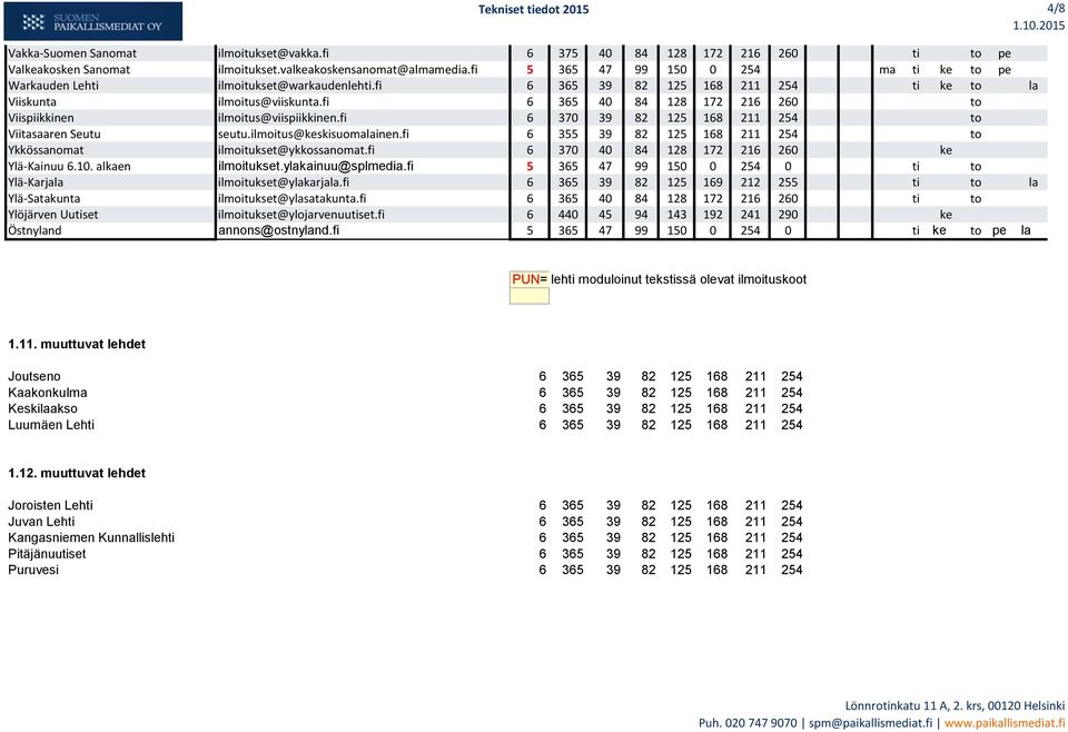 fi 6 365 40 84 128 172 216 260 to Viispiikkinen ilmoitus@viispiikkinen.fi 6 370 39 82 125 168 211 254 to Viitasaaren Seutu seutu.ilmoitus@keskisuomalainen.