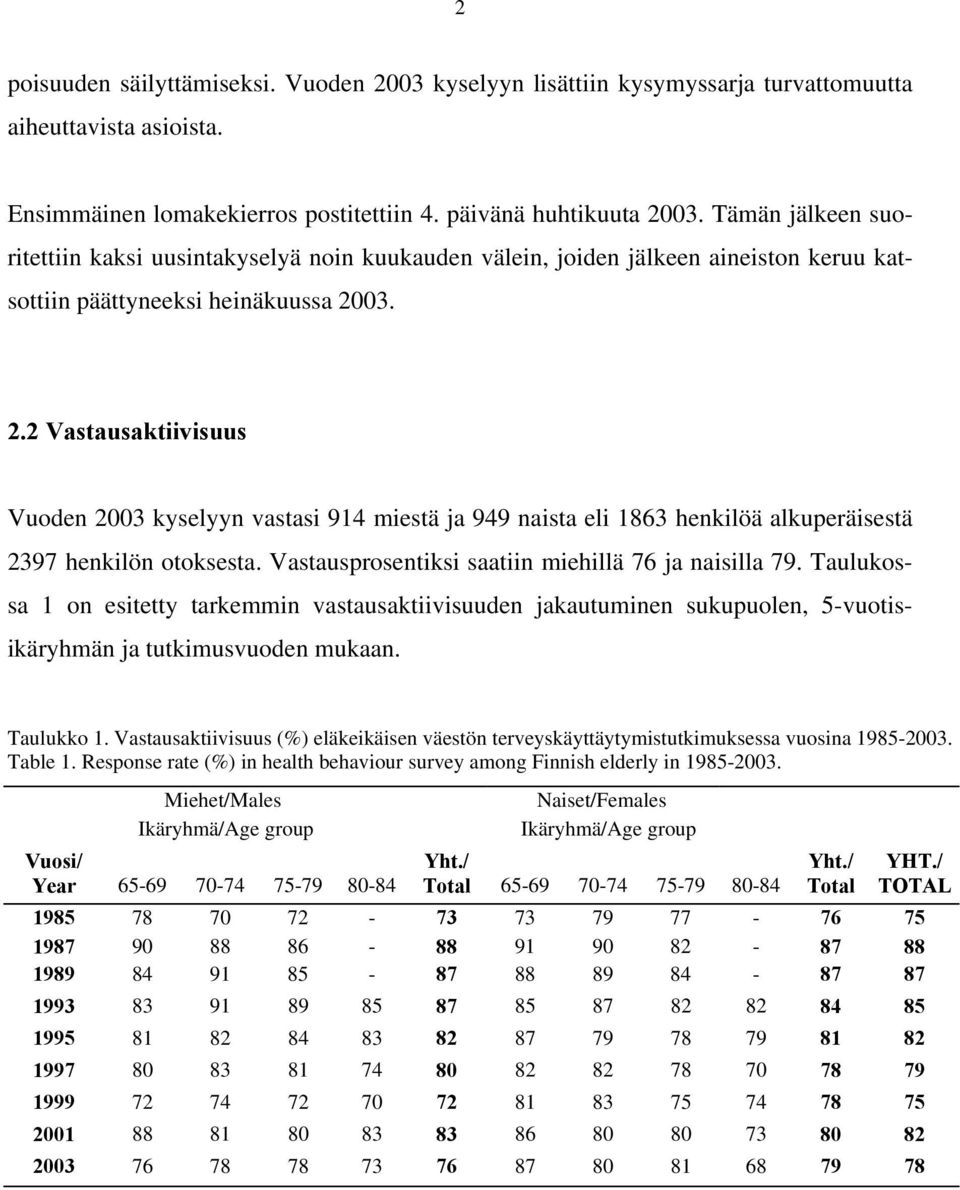 03. 2.2 Vastausaktiivisuus Vuoden 2003 kyselyyn vastasi 914 miestä ja 949 naista eli 1863 henkilöä alkuperäisestä 2397 henkilön otoksesta. Vastausprosentiksi saatiin miehillä 76 ja naisilla 79.