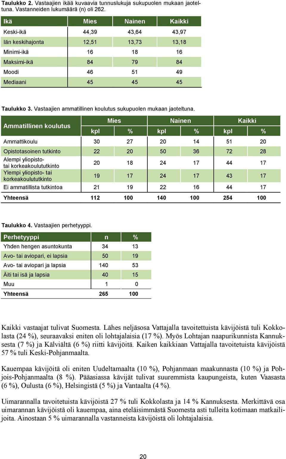 Vastaajien ammatillinen koulutus sukupuolen mukaan jaoteltuna.