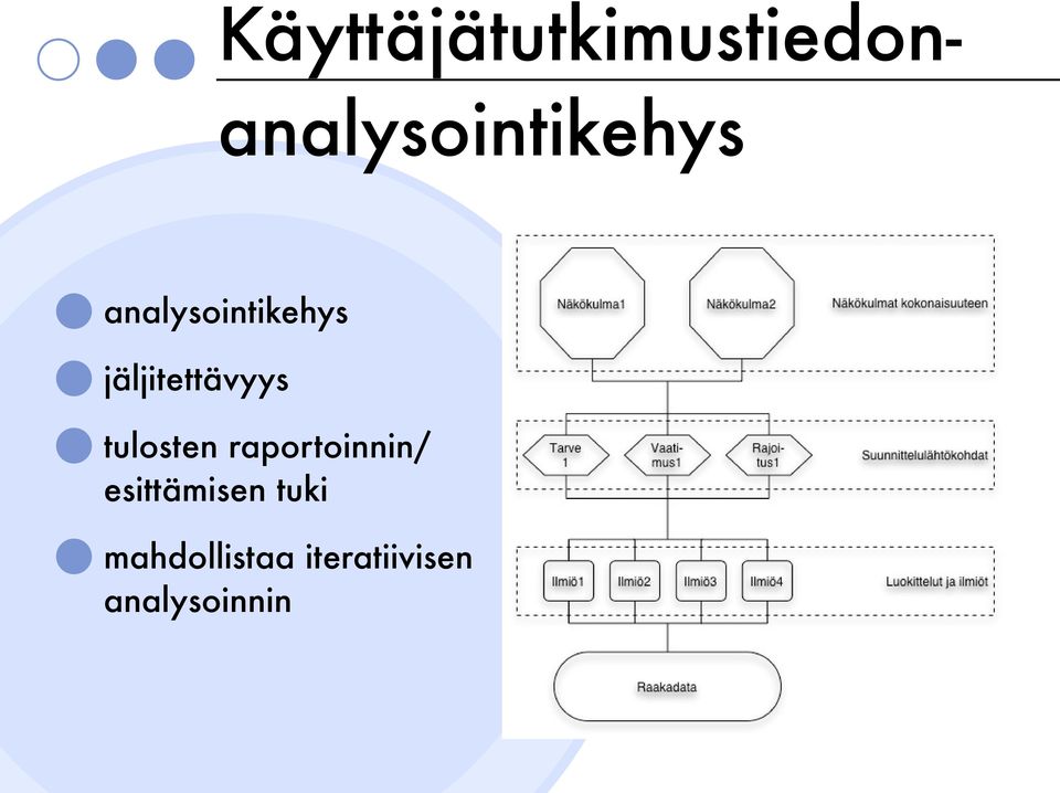 jäljitettävyys tulosten raportoinnin/