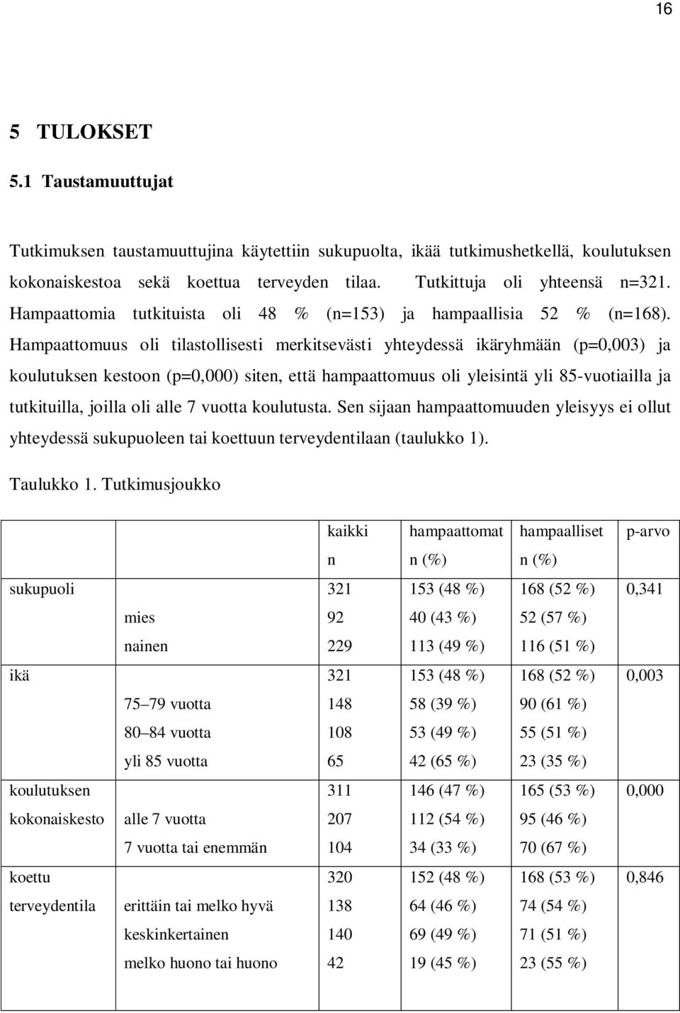 Hampaattomuus oli tilastollisesti merkitsevästi yhteydessä ikäryhmään (p=0,003) ja koulutuksen kestoon (p=0,000) siten, että hampaattomuus oli yleisintä yli 85-vuotiailla ja tutkituilla, joilla oli