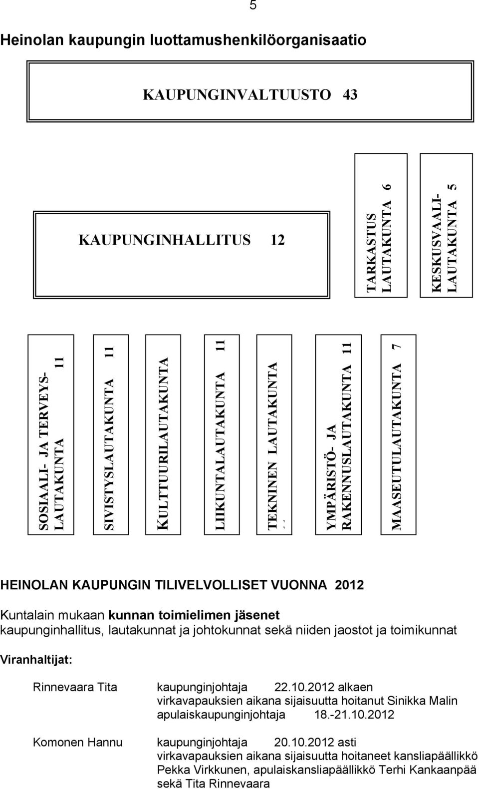 toimielimen jäsenet kaupunginhallitus, lautakunnat ja johtokunnat sekä niiden jaostot ja toimikunnat Viranhaltijat: Rinnevaara Tita kaupunginjohtaja 22.10.