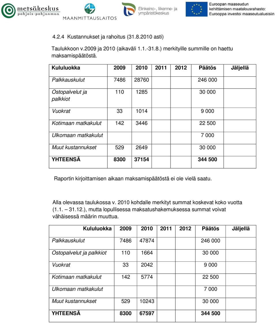 7 000 Muut kustannukset 529 2649 30 000 YHTEENSÄ 8300 37154 344 500 Raportin kirjoittamisen aikaan maksamispäätöstä ei ole vielä saatu. Alla olevassa taulukossa v.