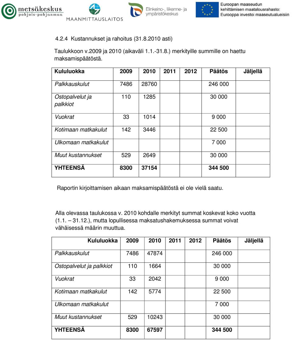 7 000 Muut kustannukset 529 2649 30 000 YHTEENSÄ 8300 37154 344 500 Raportin kirjoittamisen aikaan maksamispäätöstä ei ole vielä saatu. Alla olevassa taulukossa v.