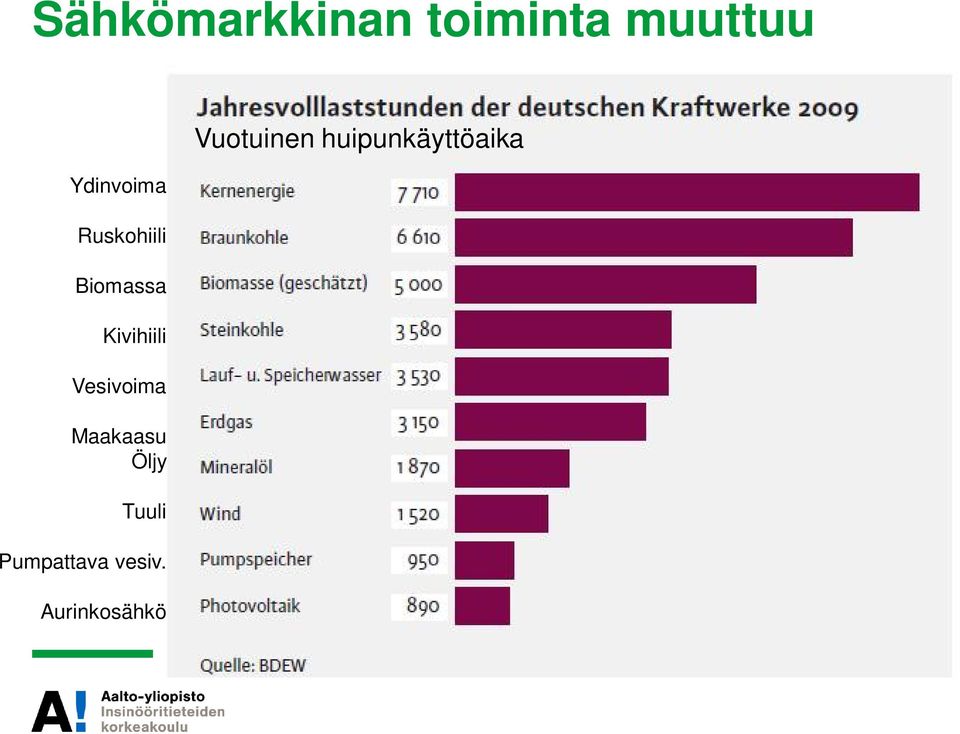 Vesivoima Maakaasu Öljy Tuuli