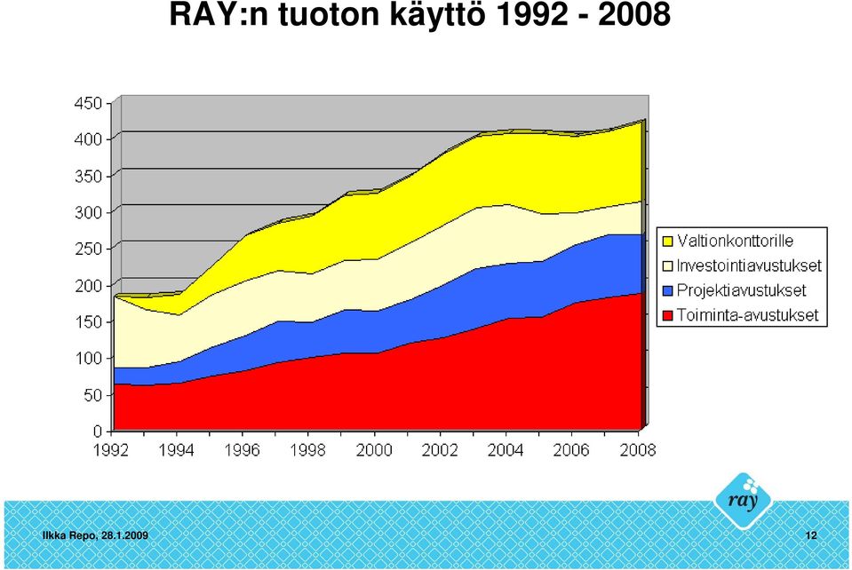 1992-2008