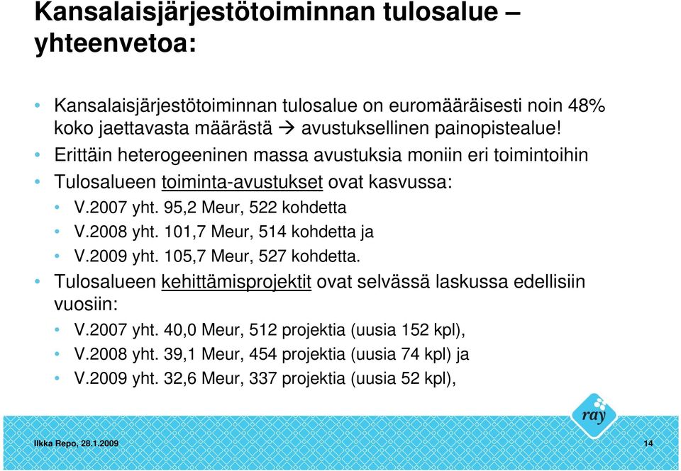 95,2 Meur, 522 kohdetta V.2008 yht. 101,7 Meur, 514 kohdetta ja V.2009 yht. 105,7 Meur, 527 kohdetta.
