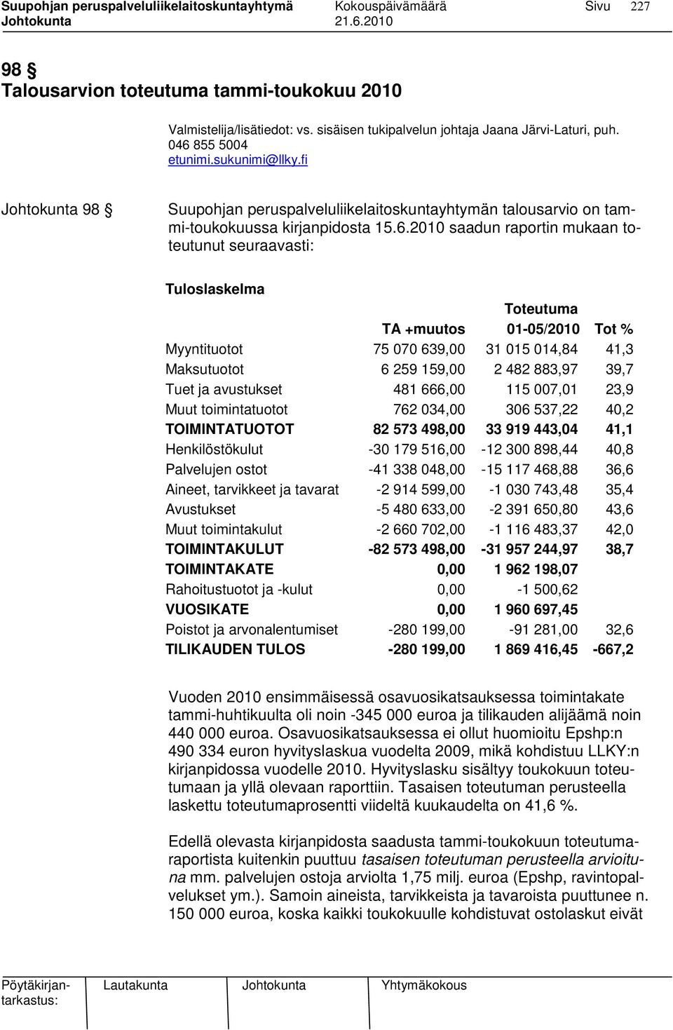 Toteutuma TA +muutos 01-05/2010 Tot % Myyntituotot 75 070 639,00 31 015 014,84 41,3 Maksutuotot 6 259 159,00 2 482 883,97 39,7 Tuet ja avustukset 481 666,00 115 007,01 23,9 Muut toimintatuotot 762