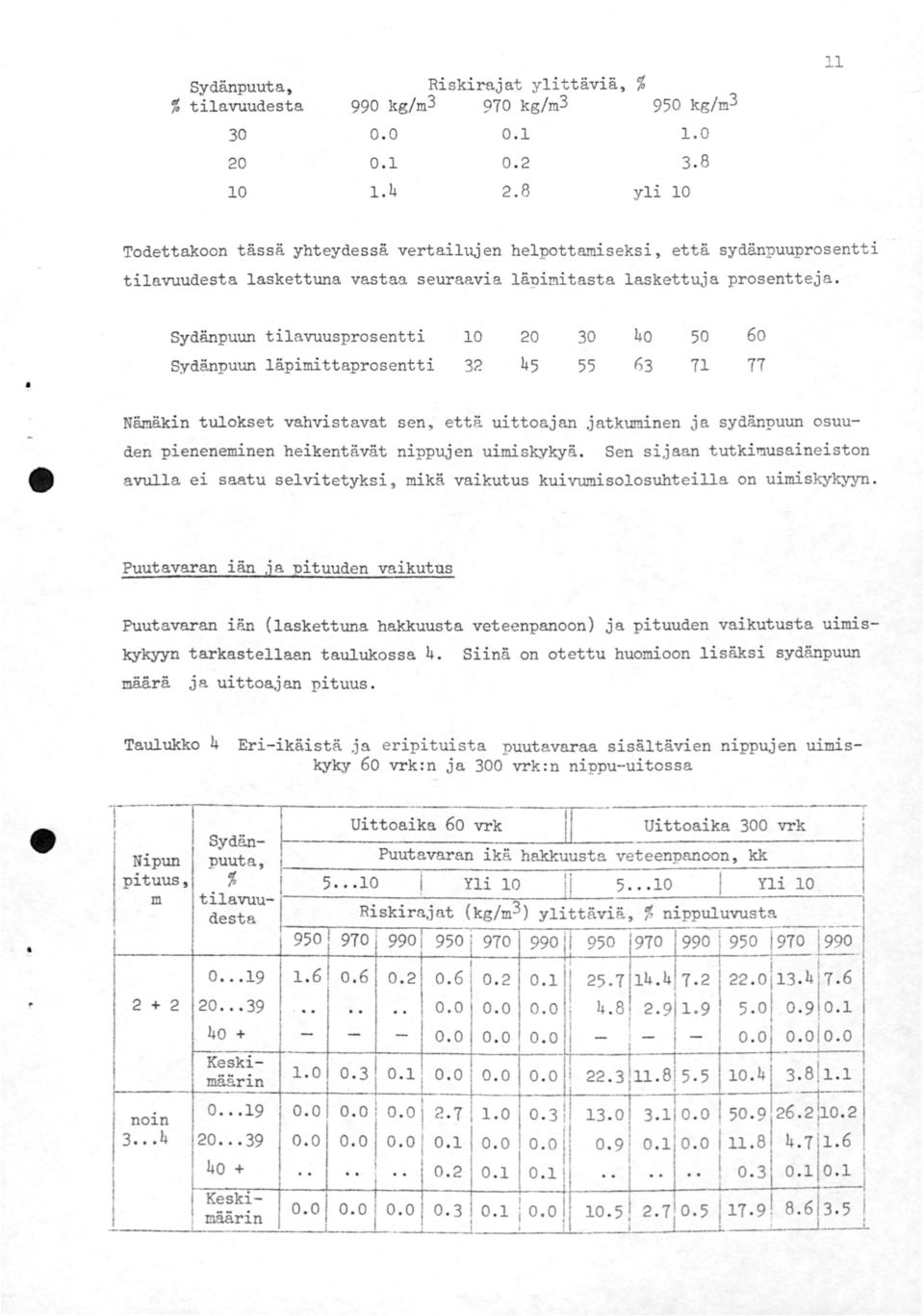 pieneneminen heikentävät nippujen uimiskykyä ~ Sen sijaan tutki~usaineiston avulla ei saatu selvitetyksi, mikä vaikutus kuivumisolosuhteilla on uimis~jkyyn Puutavaran iän ja pituuden vaikutus